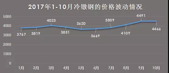 緊固件行業(yè)未來幾年的發(fā)展方向